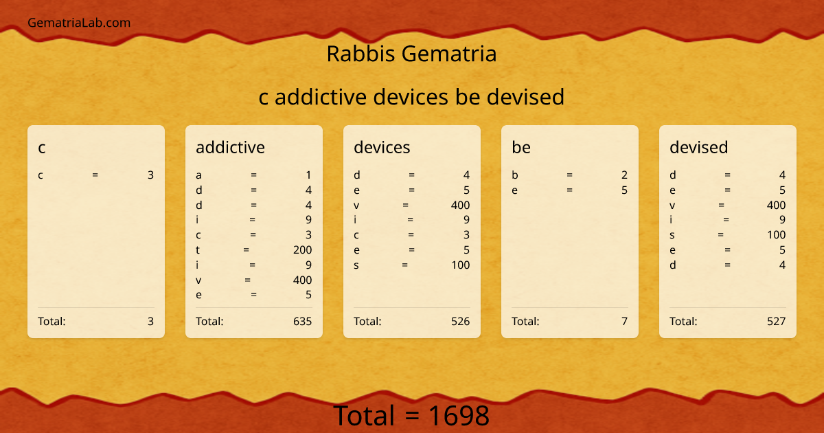 c addictive devices be devised in rabbis Gematria
